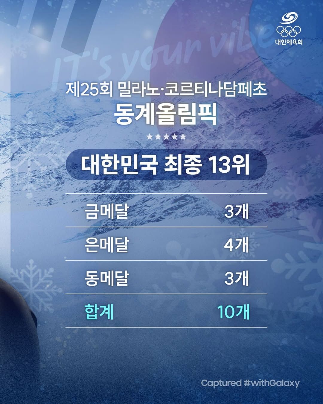 밀라노·코르티나 동계올림픽 대한민국 성적 