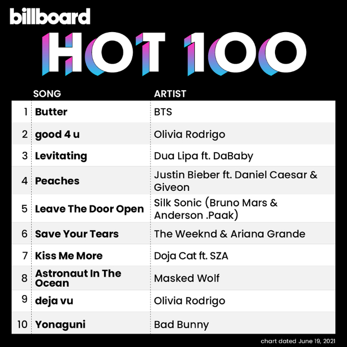 Billboard charts 트위터 캡처 이미지
