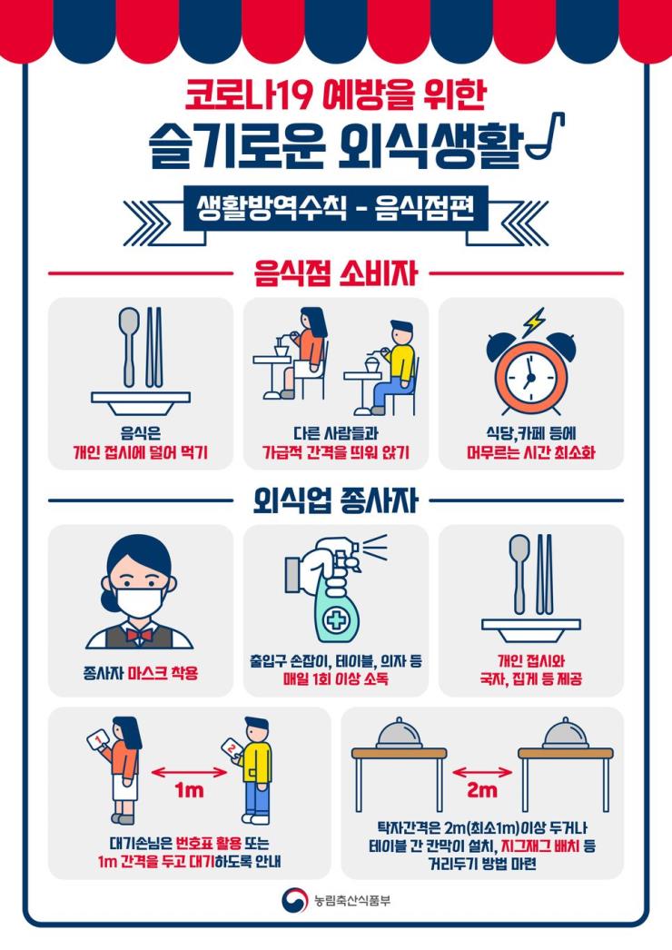 마침내 정부 차원의 식사 문화를 바꾸는 캠페인에 시동이 걸렸다. 2020 농식품부