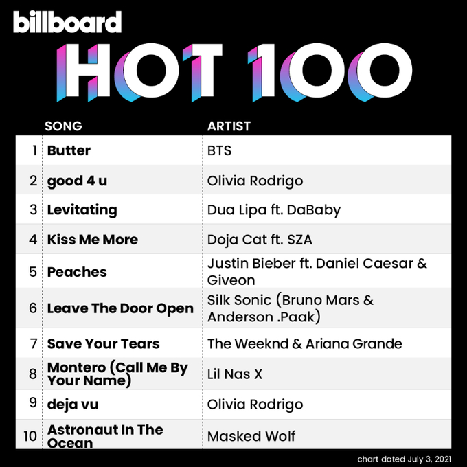 billboard charts 트위터 캡처 이미지 