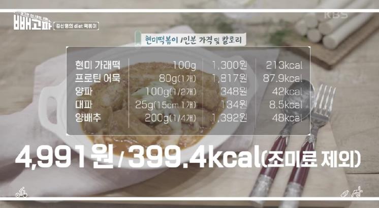 다이어트 떡볶이 칼로리