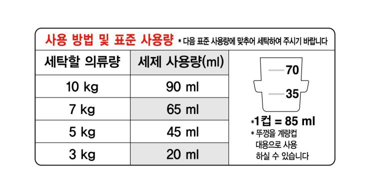 드럼세탁기용 액체세제 표준 사용량 © 퍼실