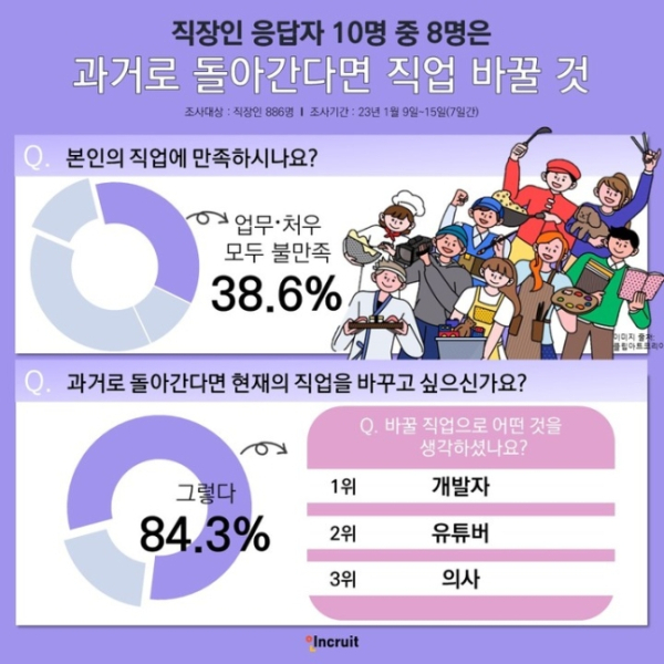 인크루트