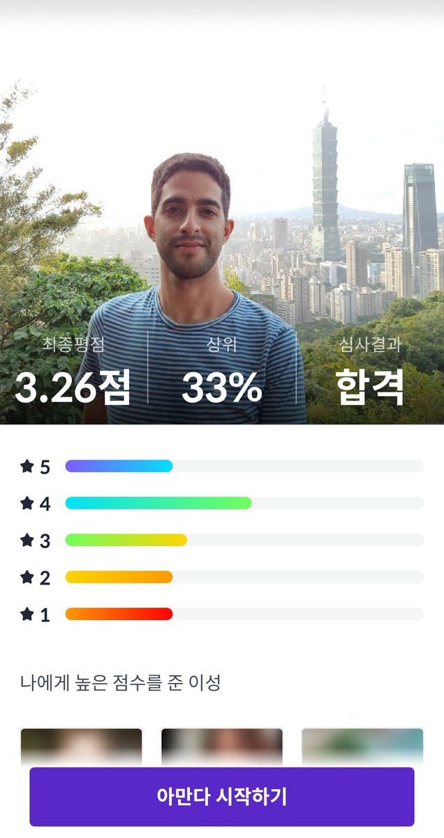 조마조마했는데 성공했다! 사진/ 라파엘 라시드