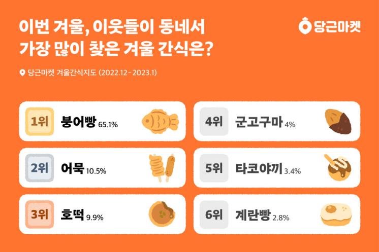 당근마켓