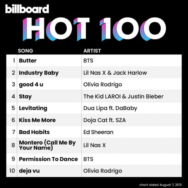 @billboardcharts