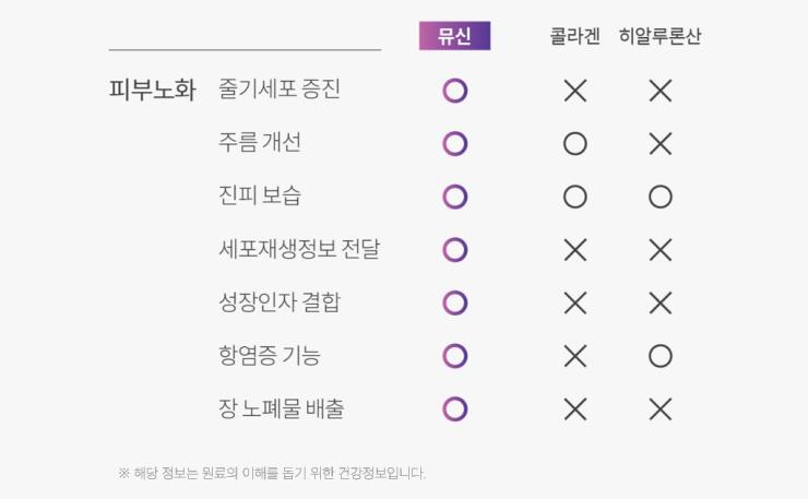 퓨리카 뮤신 제공